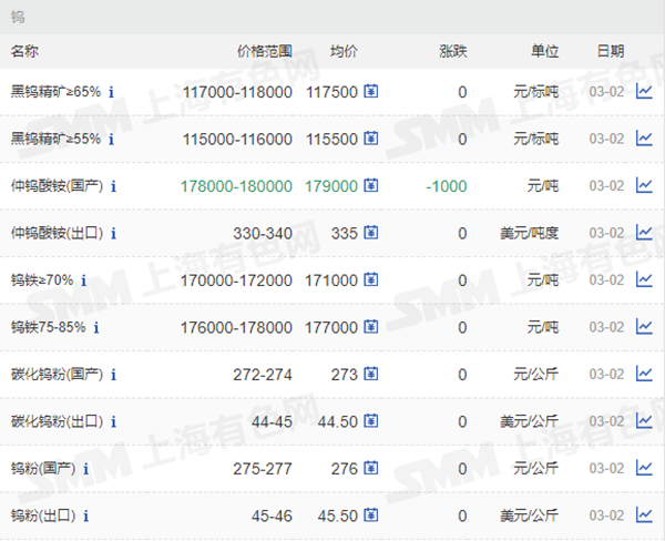 65%、55%鎢價(jià)格.png
